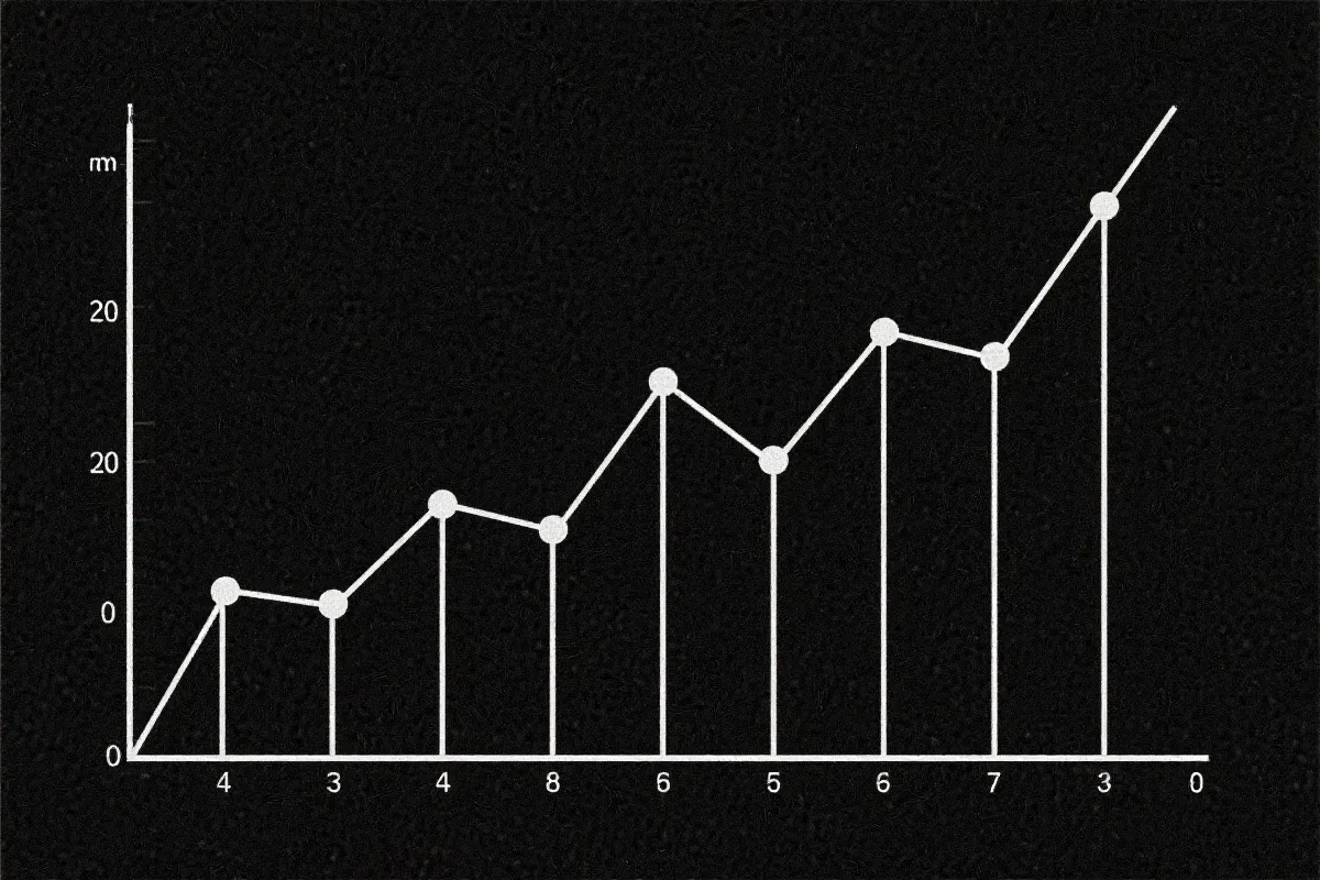 趋势折线与节点示意图